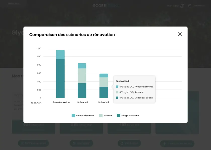 Score Réno graphique